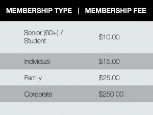 Membership Levels Info